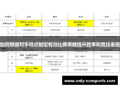 如何根据对手特点制定有效比赛策略提升胜率和竞技表现