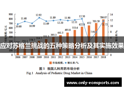 应对苏格兰挑战的五种策略分析及其实施效果