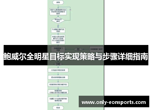 鲍威尔全明星目标实现策略与步骤详细指南